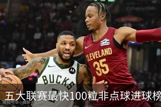 五大联赛最快100粒非点球进球榜：C罗苏牙并列第1，哈兰德杀入前3